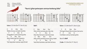 Check spelling or type a new query. Kunci Gitar Tentang Kita