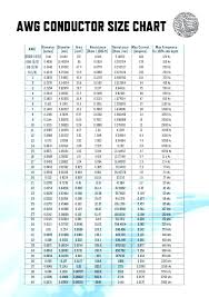 wire gauge diagram wiring diagrams