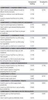 Vaccines work by preparing the body to fight illness. Frontiers Development Of A Parental Feeding Goal Measure The Family Mealtime Goals Questionnaire Psychology