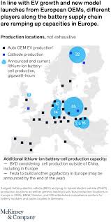 We did not find results for: The 2040 Outlook For Ev Battery Manufacturing Mckinsey