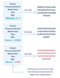 Looking beyond the cloud leaders can be a. Coinbase Nonce Best Tiny Cryptocurrency To Buy Right Now Revista Mais Ibiuna