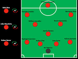 The portugal lineup that should start against hungary at euro 2020. Which Portuguese Xi That Made An International Final Was The Best Of Them All 2004 2016 Or 2019 Tugascout