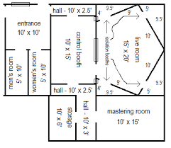 My Ideal Recording Studio Floor Plans And Acoustic Setups Are These Good Ideas Music Studio Room Studio Floor Plans Home Studio Music