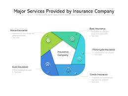 Insurance is essential for construction. Major Services Provided By Insurance Company Templates Powerpoint Slides Ppt Presentation Backgrounds Backgrounds Presentation Themes
