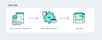 Locate and open add new under the plugins. What Is A Static Site Generator How Do I Find The Best One To Use