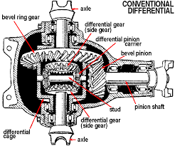 If you don't get it, please don't buy a honda. Gleason S Impossible Differential