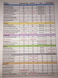 Rodan And Fields Products For Pregnant Or Nursing Women