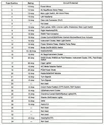The main switch, which would function as the disconnect, can be found in the meter, or in case the most important terminal panel is used as a … Fuse Box Panel Sheet Wiring Diagram Top