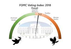The fomc , or federal open market committee, is a committee within the federal reserve system that makes key decisions about interest rates and the growth of the u.s. Fomc Voting Index Shifts To The Hawkish Side