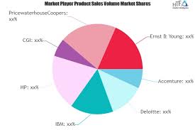 It Consulting Services Market May See A Big Move Accenture