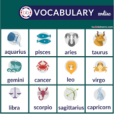 Horoscope Zodiac Signs In English English Vocabulary Learn English Grammar English Vocabulary Horoscope In English