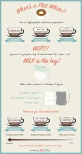 A Flat White Is Not A Latte Or Cappuccino Kitchensanity