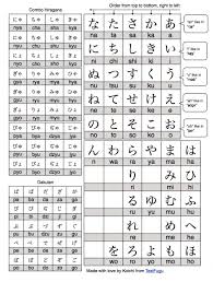 Free Hiragana Chart Tofugu Hiragana Hiragana Chart Japanese Language
