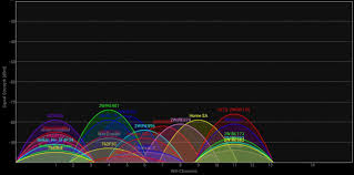 How To Find The Best Wifi Channel For Your Router Appuals Com