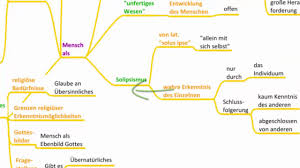 Anthropologue / définition, synonymes et informations du mot anthropologue sur le dictionnaire français n°1. Ein Bild Vom Menschen Philosophische Anthropologie Youtube