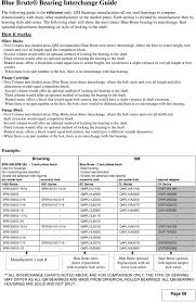 blue brute bearing interchange guide pdf free download