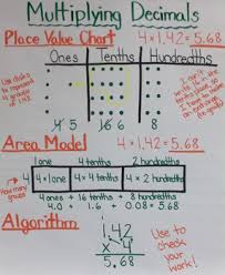 Multiplying Decimals Chart