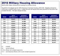 army bah chart 2013 navy pay chart 2013 bah