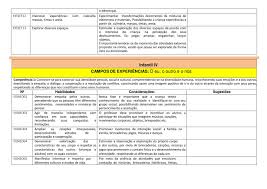 5 Campos De Experiencia Na Educação Infantil Bncc Portal Escola Plano Anual Educacao Infantil Planejamento Anual De Educacao Infantil Alinhado A Bncc Em 2020 Educacao Infantil Objetivos Da Educacao Infantil Educacao