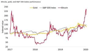 The crypto market cap is a strong indicator of interest in the market as well as a component in many future valuations for the market. 2021 Is Bitcoin S Year How To Get In On The Digital Gold Rush Helena Bitcoin Mining