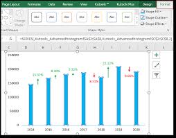 Step By Step To Create A Column Chart With Percentage Change In Excel