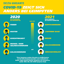 Maybe you would like to learn more about one of these? Delta Variante Bei Geimpften Schnupfen Kopf Und Halsschmerzen Mdr De