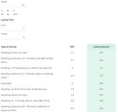 Kalkulator ini juga boleh menganggar jumlah kalori yang pelu diambil sekiranya anda ingin. Kalkulator Sepeda Sepeda Me