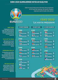 Eleme turları, tek karşılaşma üzerinden oynanacak. Euro 2020 Elemelerinde Heyecan Basliyor