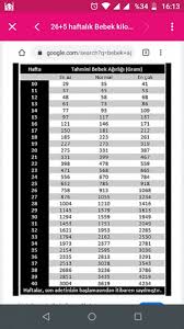 35 haftalık bebek kilosu da anneler tarafından en çok merak edilen konular arasında bulunur. 17 Haftalikken Bebek Kac Gram Olmali Hamilelik Donemi Genel