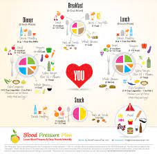 Great for people dealing with hypertension, the dietary approaches to stop hypertension (dash) diet limits red meat, enriched grains, and fats. Download Free Dash Diet Cookbook With Weekly Meal Plan