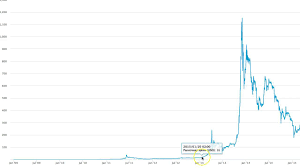 Курс криптовалютной пары биткоин (биткоин) и доллар сша (доллар сша) в режиме онлайн на рынке криптовалют. Prognoz Pochemu Kurs Bitkoina Bitcoin Vyrastet V Posle Halvinga Upolovinivaniya Youtube
