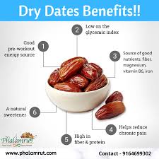 Natural Sugar Substitute Dry Fruits Benefits Fruit Health Benefits Workout Food