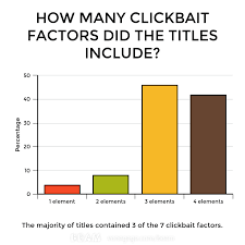 7 Factors Of A Clickbait Title Business 2 Community