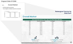 perfect pitch deck for startups lessons from uber powerpoint design start up pitch