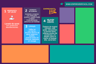 Resultado de imagen para método modelo canvas "paso a paso" ejemplos