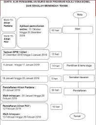 Permohonan ke kolej vokasional 2018. Jom Sertai Kami Di Kv Kolej Vokasional Butterworth Facebook