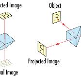 Optical Prism Application Examples | Edmund Optics
