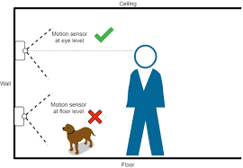 It only took about 10 minutes to add this motion detector to my system. Philips Hue S Motion Sensor With Pets Is It Pet Friendly Smart Home Point