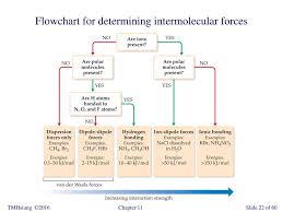 Liquids And Intermolecular Forces Ppt Download