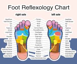 Reflexology Kelowna Awindfall Massage Acupuncture