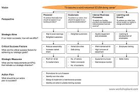 This is widely used in many organizations, regardless of their scale, to align. Balanced Scorecard Free Ppt And Pdf Download