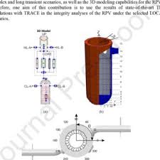 Women, blonde, hands in hair, red dress, legs. Pdf Fracture Mechanics Analyses Of A Reactor Pressure Vessel Under Non Uniform Cooling With A Combined Trace Xfem Approach