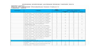 Lembaran kerja kssr tahun 1. What Is Murid In Islam
