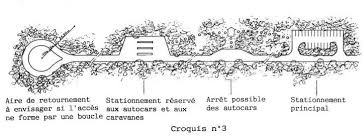 1 1 2 Categorie De Vehicules Concevoir Les Parkings En Milieu Naturel