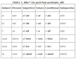 Irregular Verbs