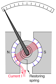 Galvanometer