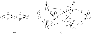 Learn more about the word automata , its origin, alternative forms, and usage from wiktionary. Https Ieeexplore Ieee Org Iel7 7893644 7899596 07900078 Pdf
