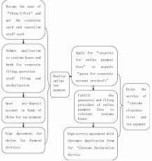 You can dispute a debit or credit card transaction electronically via your online banking account by going to the customer service tab. Online Banking Service