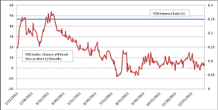 First commonwealth bank has great bank rates on checking accounts, savings accounts, certificates of deposit, iras, credit cards, loans, mortgages and more. Central Bank Rates Chart Barba