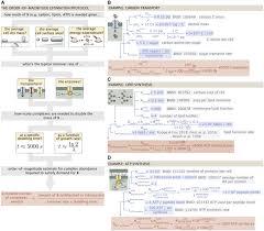 We write high quality term papers, sample essays, research papers, dissertations, thesis papers, assignments, book reviews, speeches, book reports, custom web content and business papers. Fundamental Limits On The Rate Of Bacterial Growth And Their Influence On Proteomic Composition Sciencedirect
